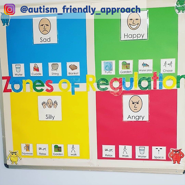 Zones of regulation display with Widgit Symbols