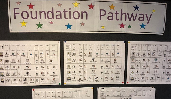 Symbol-supported foundation pathway