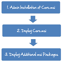 network install steps