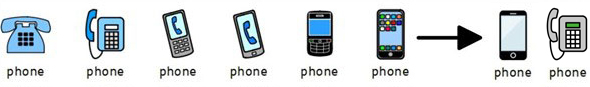 Phone development