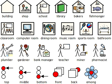 Widgit Symbols Schema examples