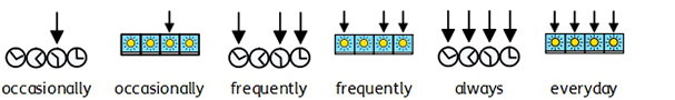 example of time 2