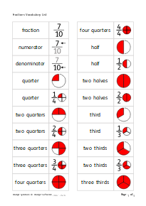 Fraction Vocabulary