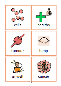 Understanding Cancer Social Story - Flashcards