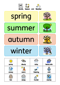 Month, Season and Weather display